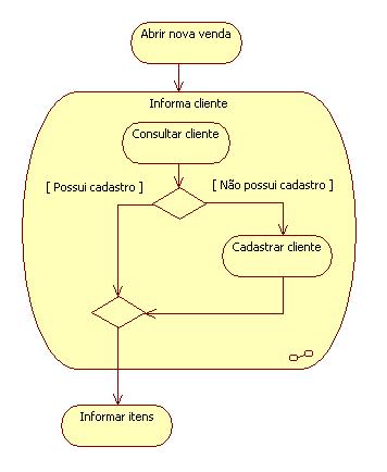 Exemplo de subatividade