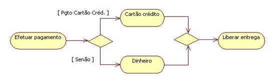 Exemplo de decision-merge