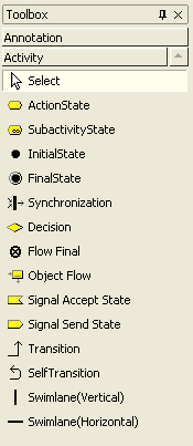 Tools StarUML - Diagrama de Atividades